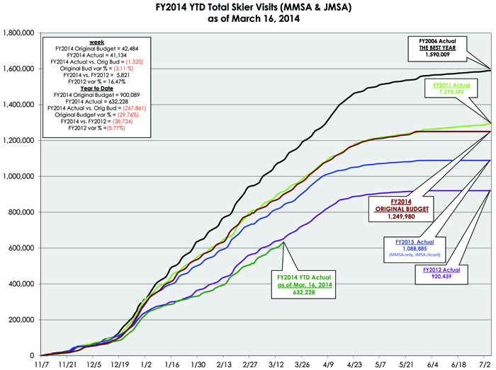 fy2014_weekly_ytd_graphs_as_of_03-16-2014_mw-1 web