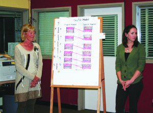 Second Grade Dual Immersion Teachers Emily Underkoffler (left) and Melissa Mullen explain Mammoth Unified School District’s current 50-50 program, and the upcoming change to a 90-10 and “FLOW” program. Photo courtesy: Vane.